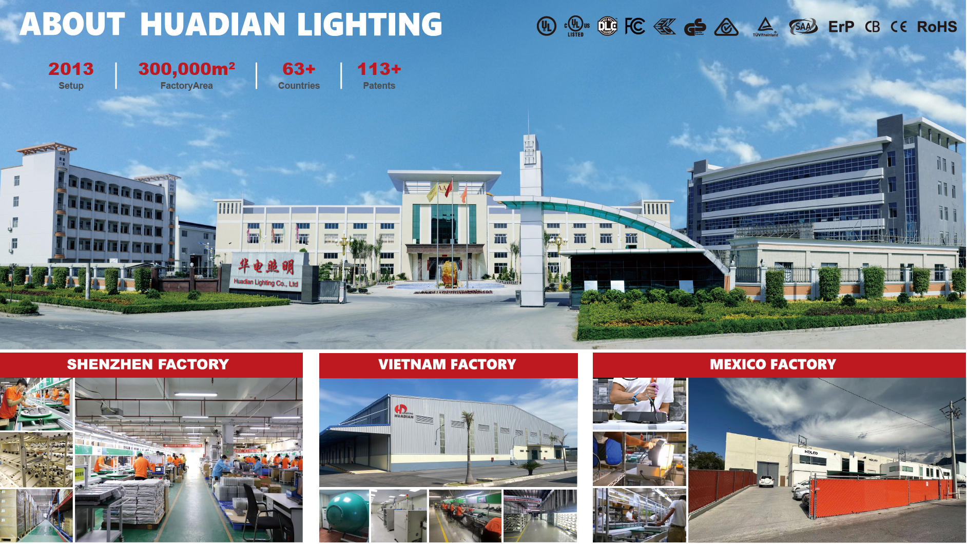 Factory Overview 1