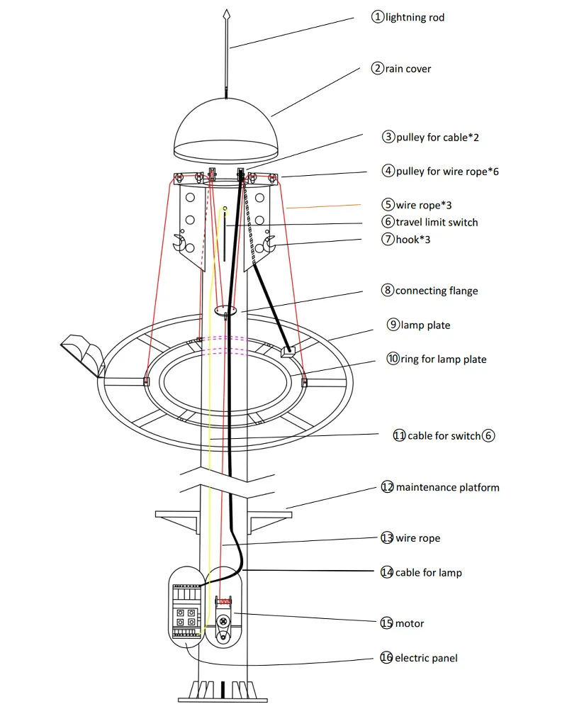 High Mast Lighting System with Efficient LED Flood Light