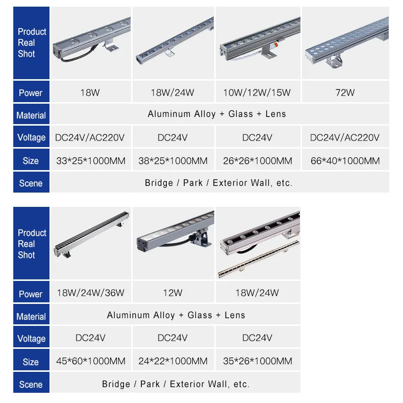 Exterior RGB Aluminum Wall Washer Light IP65 Waterproof Outdoor LED Linear Commercial Building Wall Wash Lighting