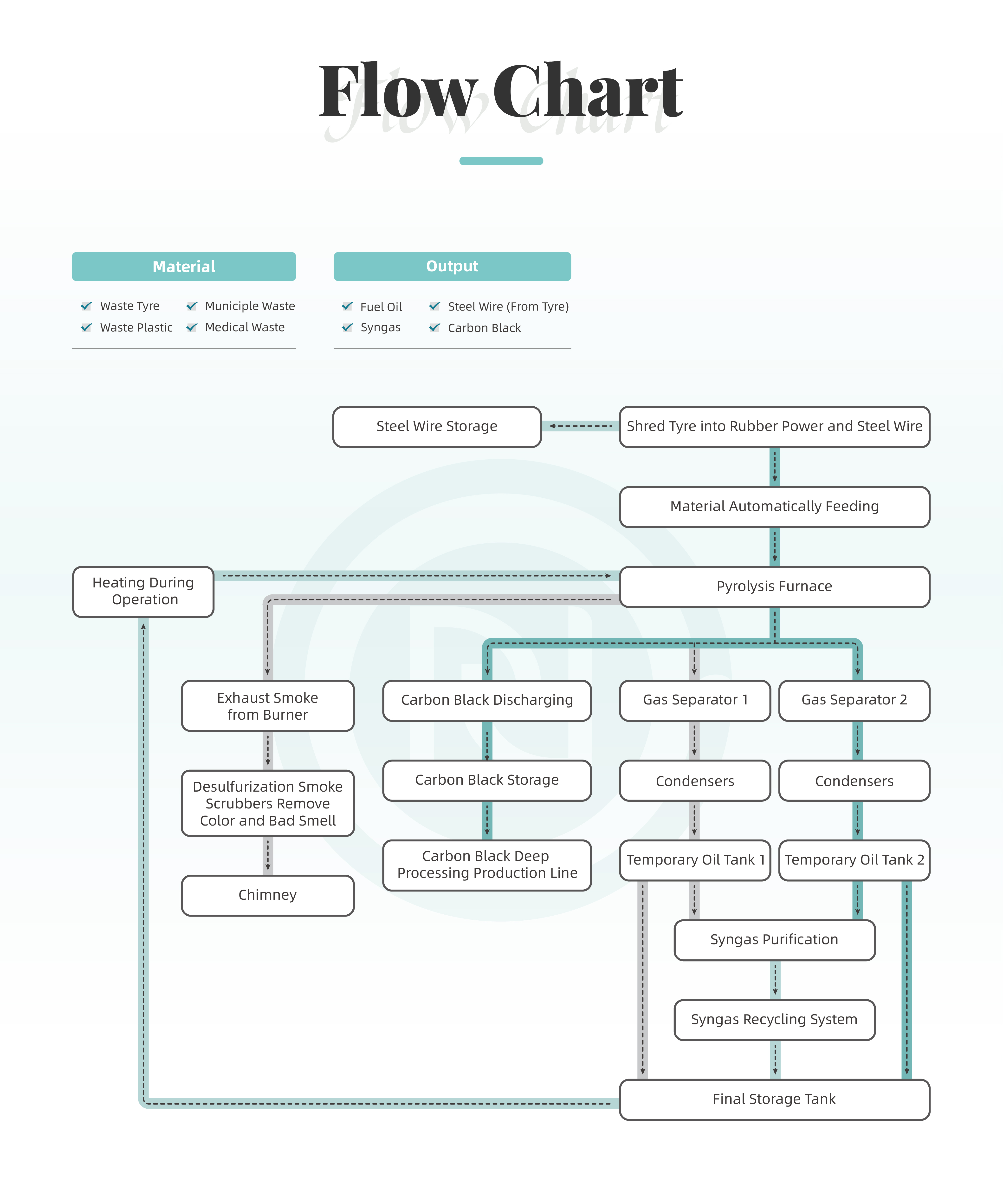 Product Layout 2