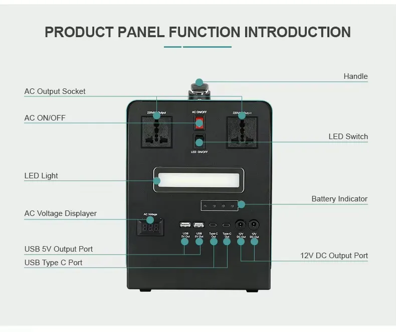 Solar Kit Performance