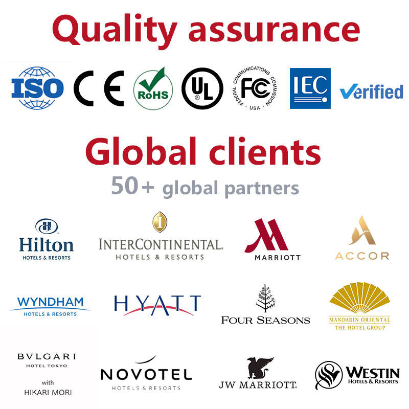 Certifications
