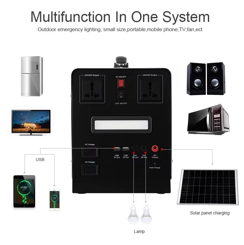 Efficient Solar Solutions
