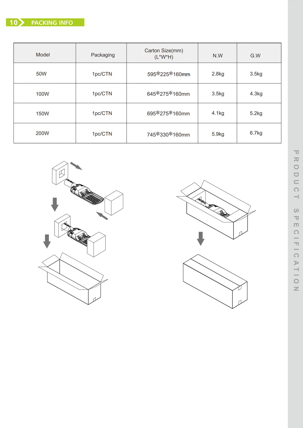 Packaging Box Dimension Diagram
