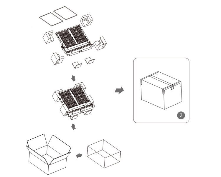 Package Details
