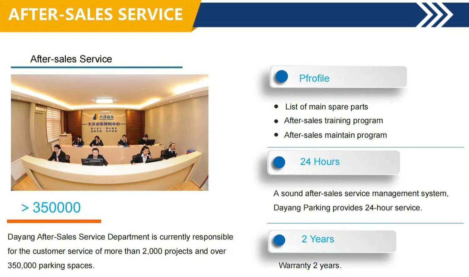After Sales Service System Map