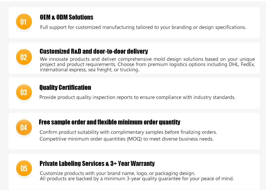 Comprehensive After Sales Support Flow