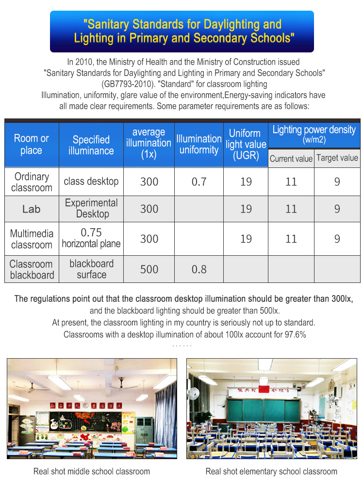LED Classroom Grille Light Structural Breakdown