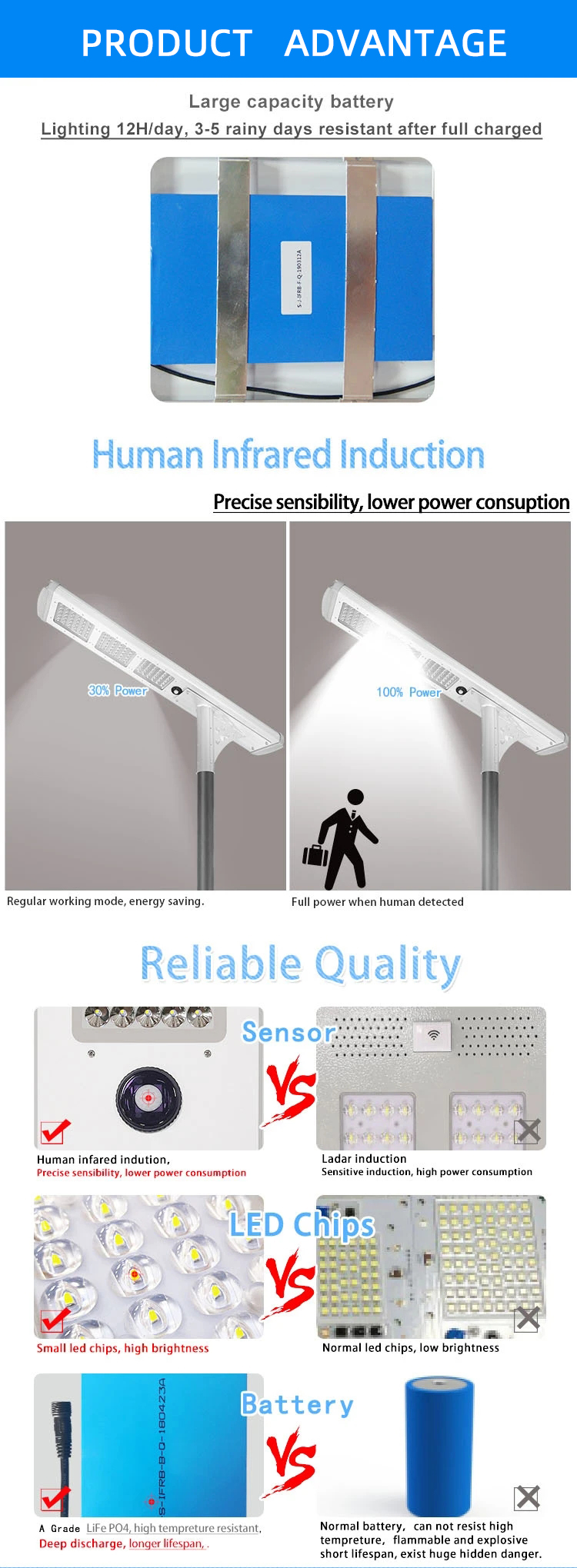 Recommended Solar Light 4