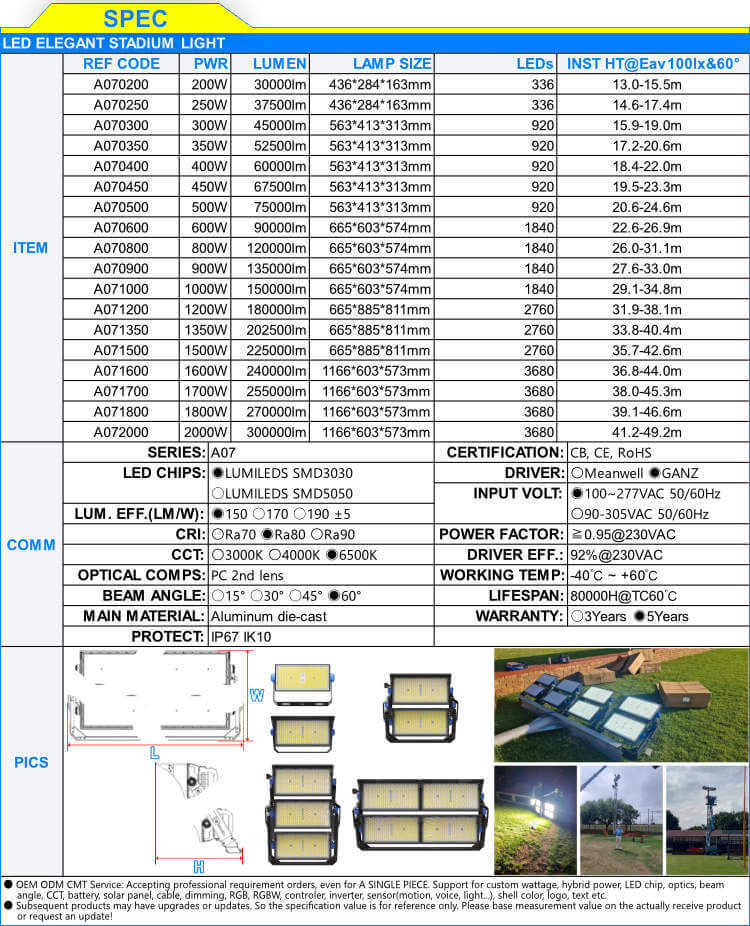 Anti Glare High Mast Floodlight Football Strong Body Reflector 1500W 2000W IP67 1000W LED Stadium Light for Badminton Golf Field