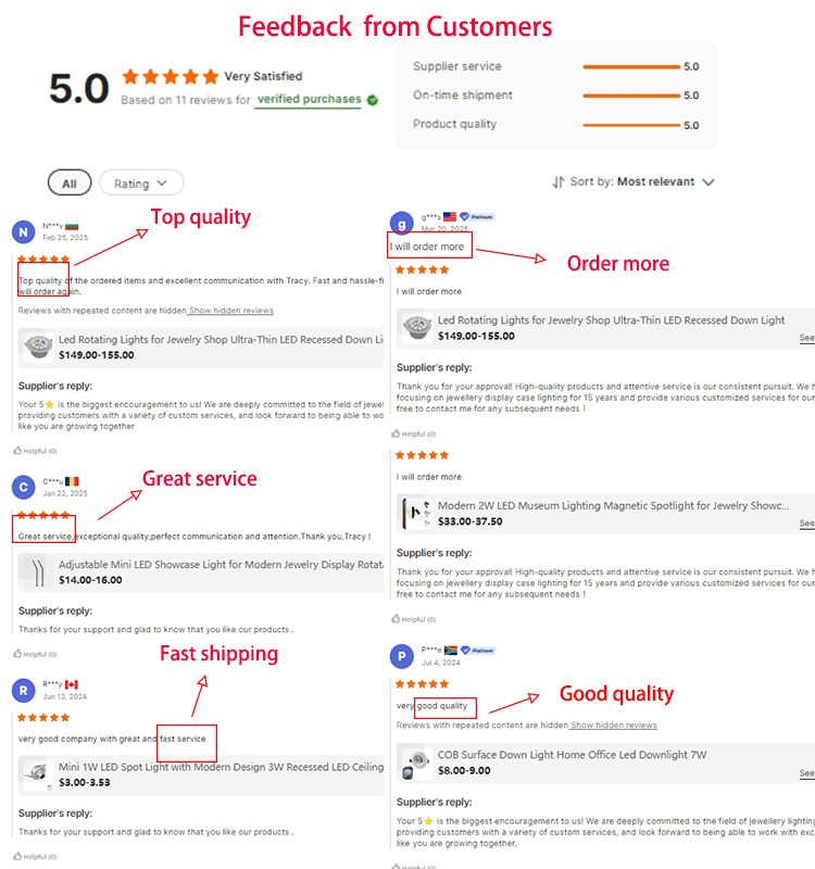 Recommend Product