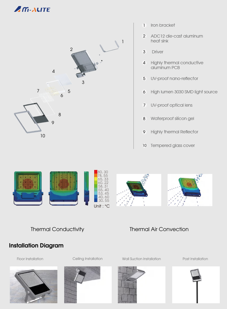 Product View 2