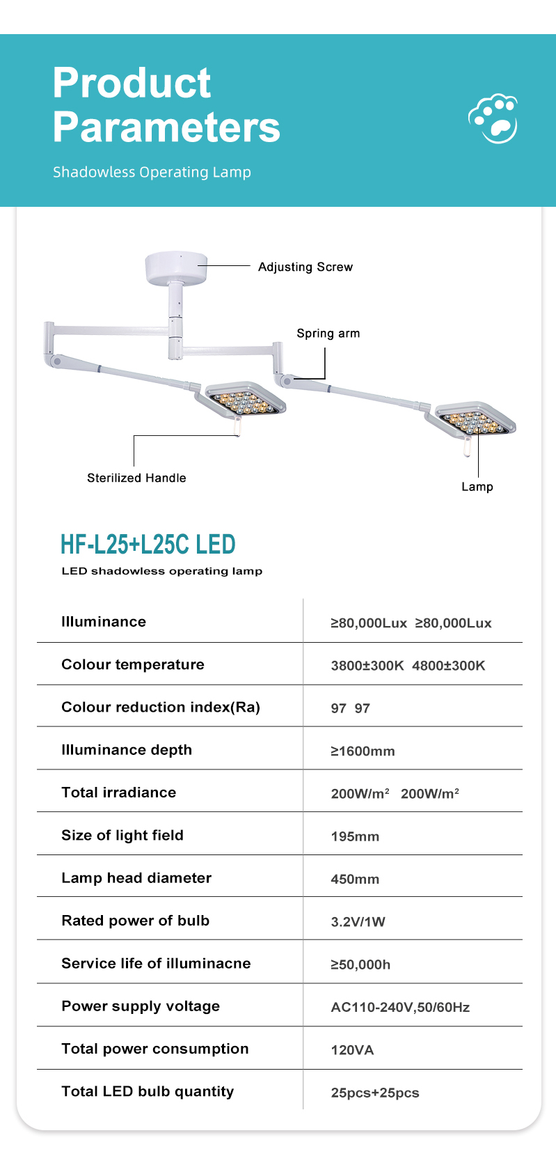Product Parameters Detail