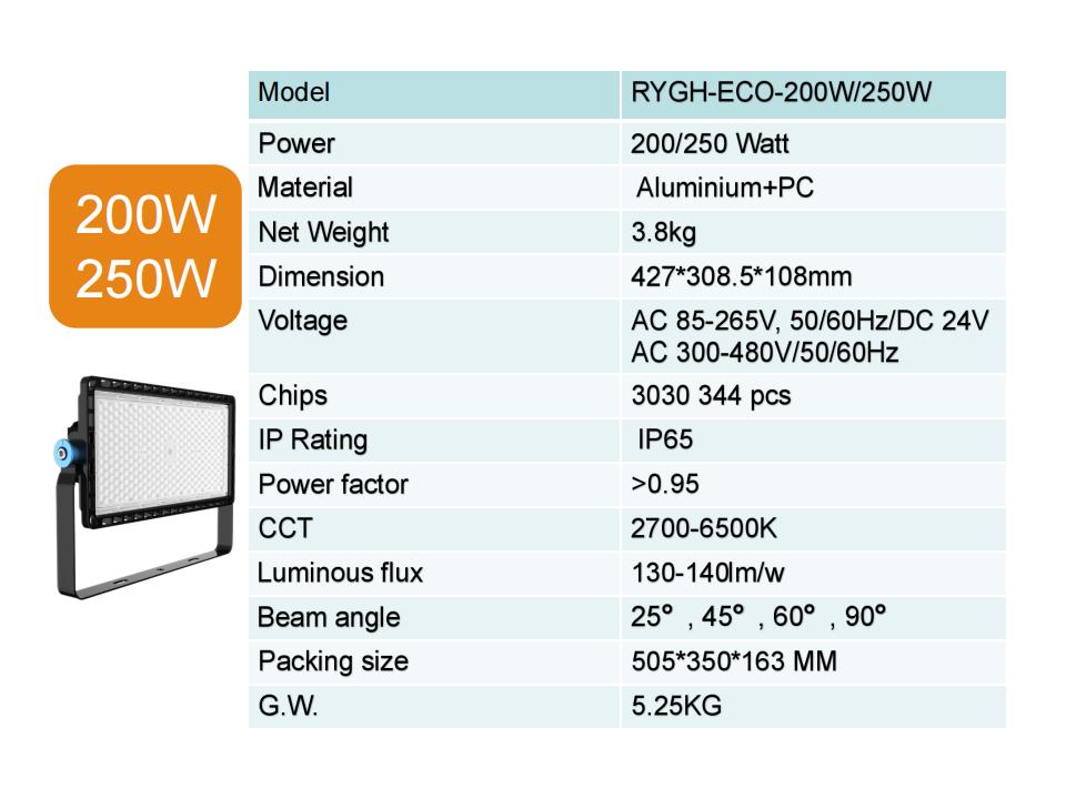 LED Flood Light 3