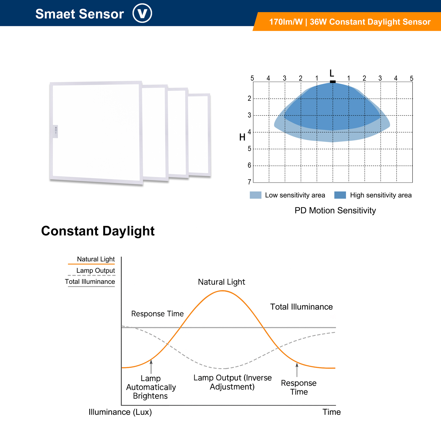 Intelligent Ceiling Led Panel 2x2 Surface Mounted Motion Sensor Control Energy Saving Smart Lighting System Supplier