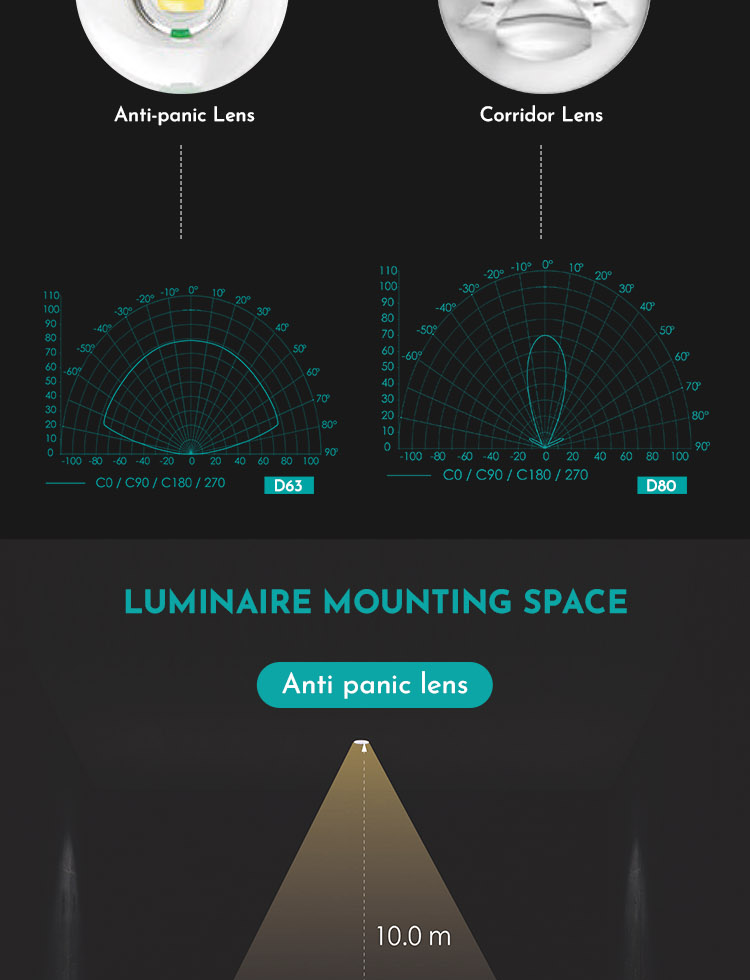 Emergency Lighting