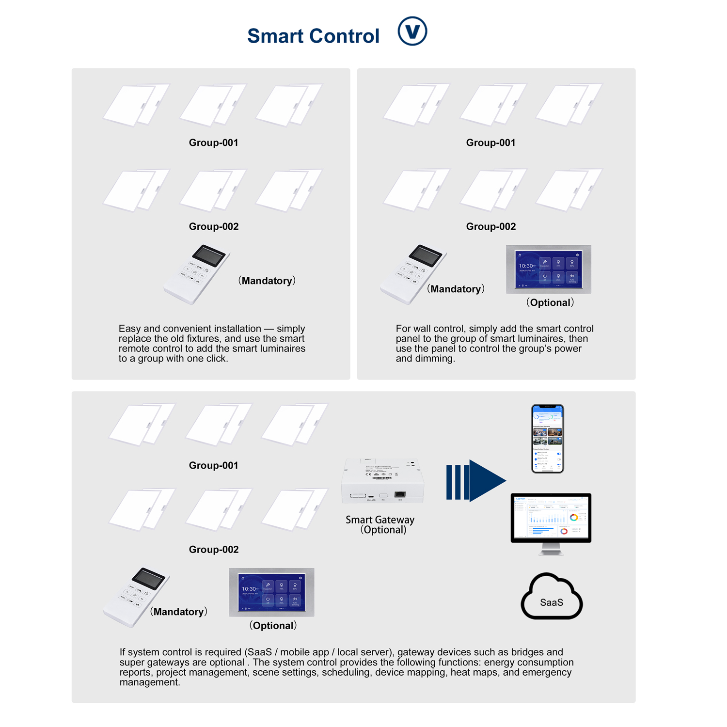 Intelligent Ceiling Led Panel 2x2 Surface Mounted Motion Sensor Control Energy Saving Smart Lighting System Supplier
