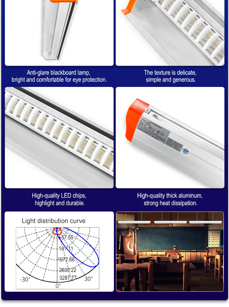 Lighting Lux Value Measurement Chart