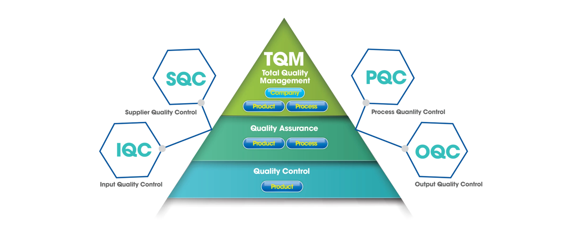 Quality Management