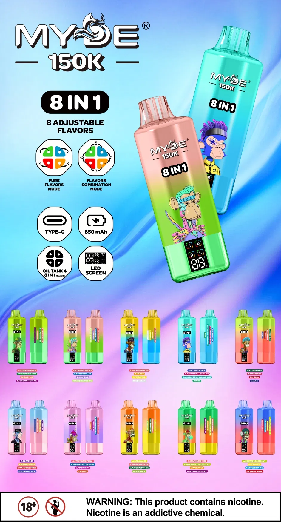 Product Details Overview