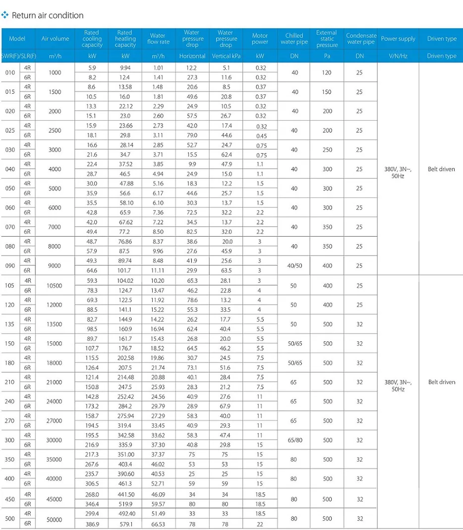 Tabela de Especificações Técnicas