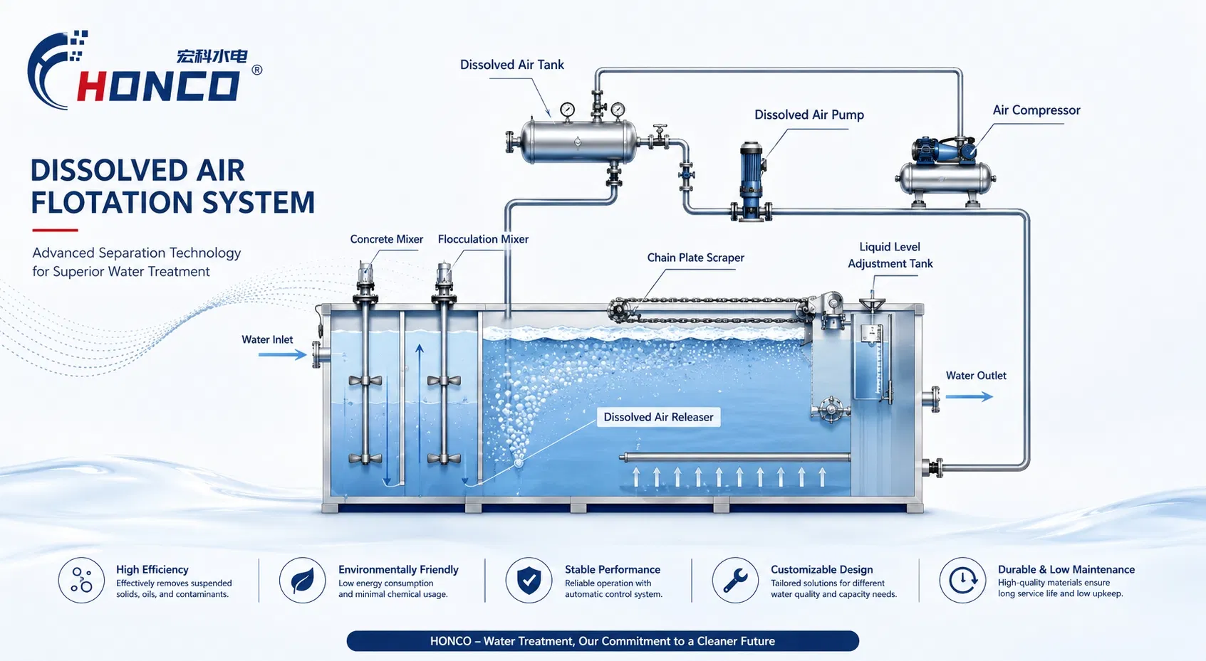 Processo Técnico