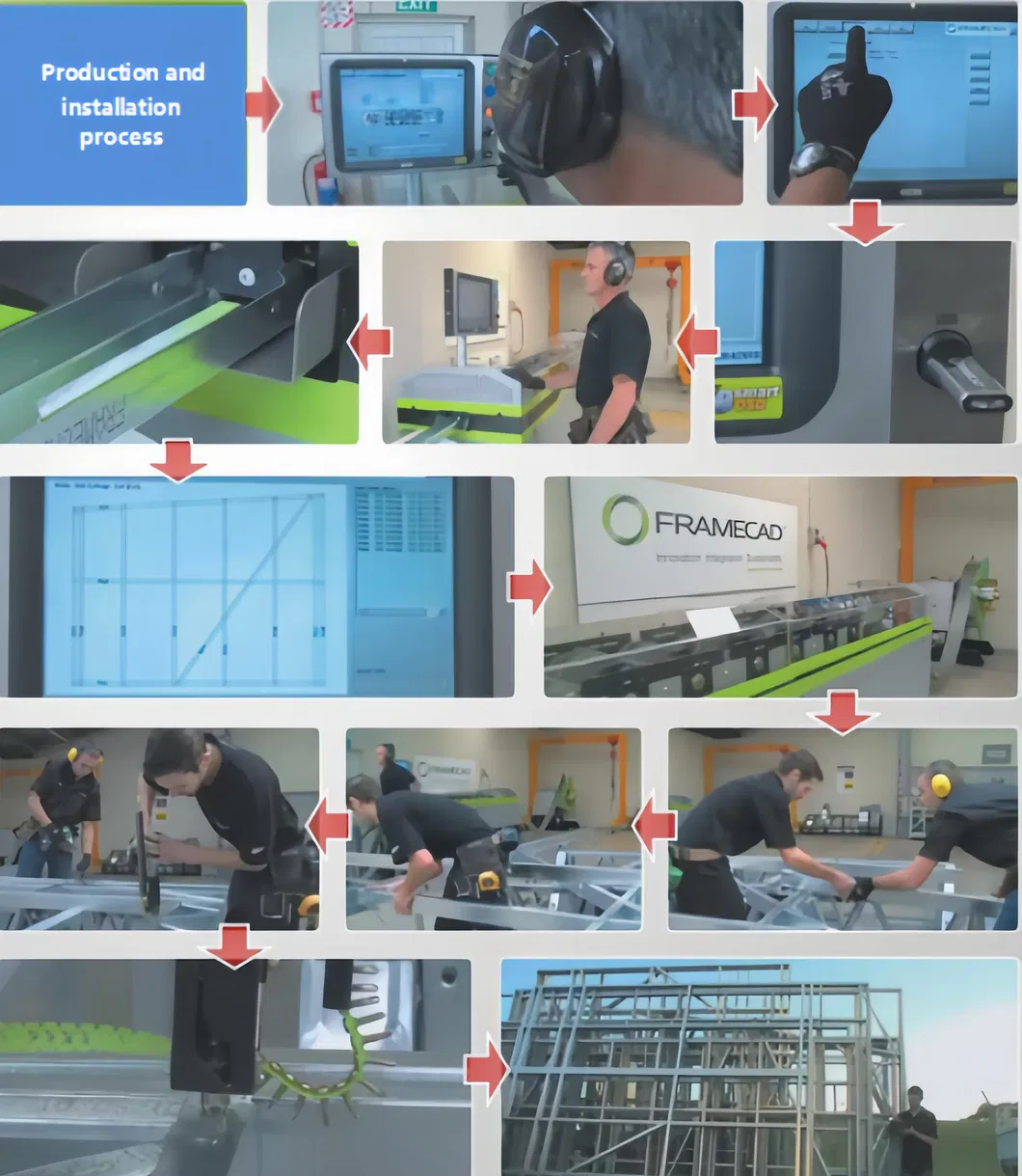 Processo de Produção