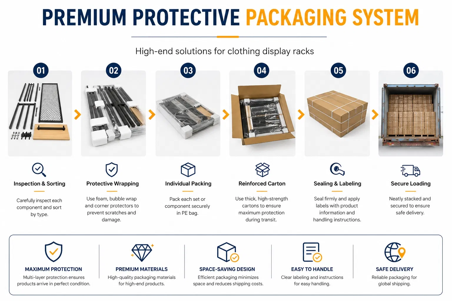 Packaging