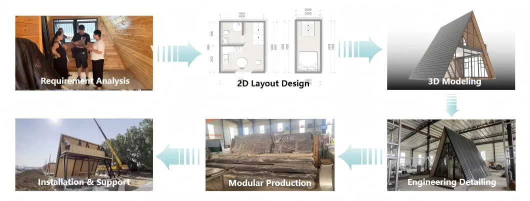 Modelagem 3D