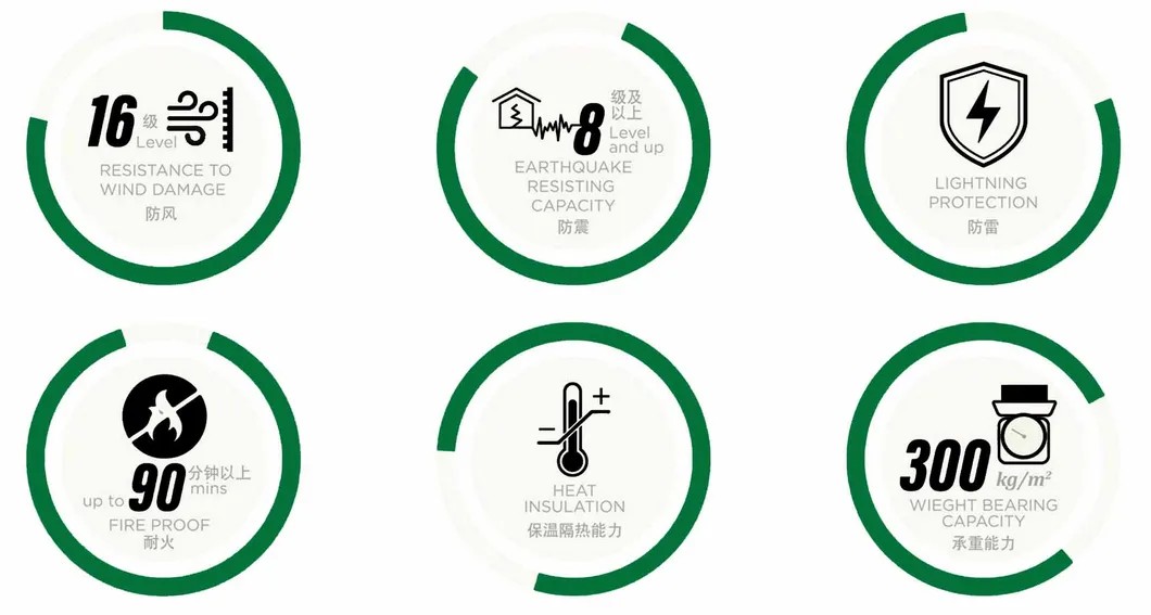 Infográfico Vantagens