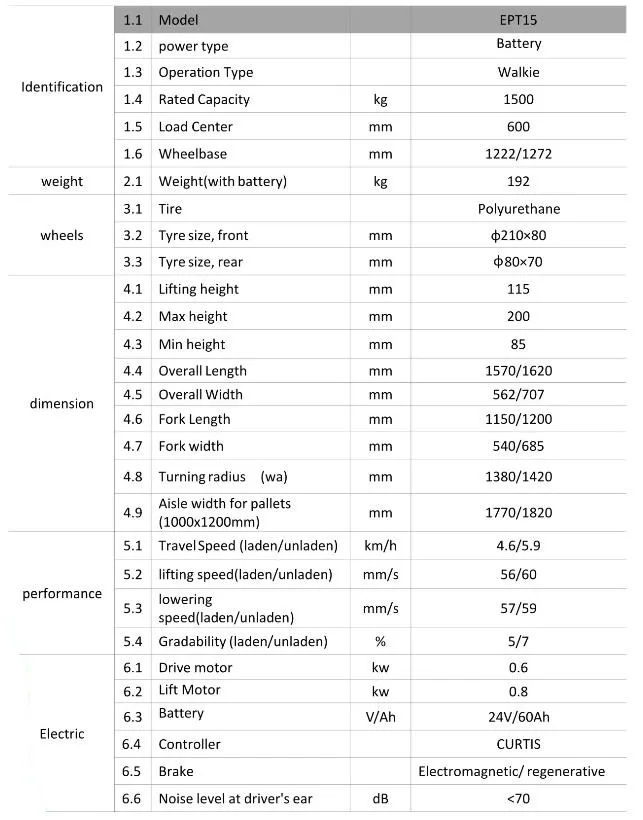 Electric Pallet Truck View 6