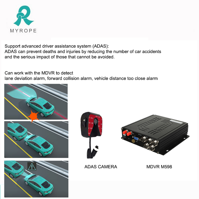 4G 1080P Truck DVR Kit Mdvr Kit Car DVR 2CH 4CH Security System with Free Software Platform