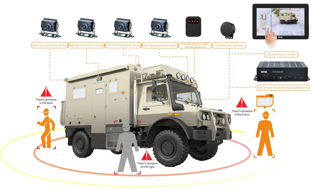 Fleet Management System