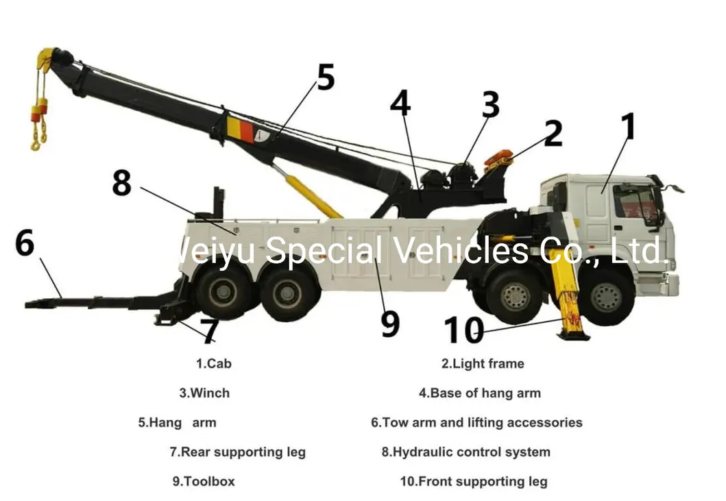 Structure of rotator road wrecker