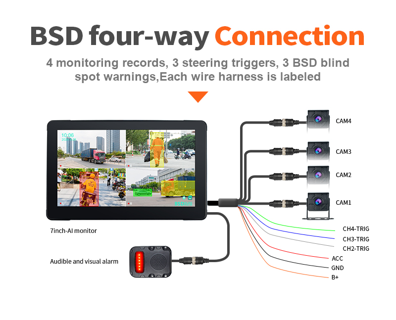 Factory Direct Waterproof Touch Screen Bsd Camera Kit, Blind Spot Monitoring System for Semi Trailer&Heavy Duty Truck