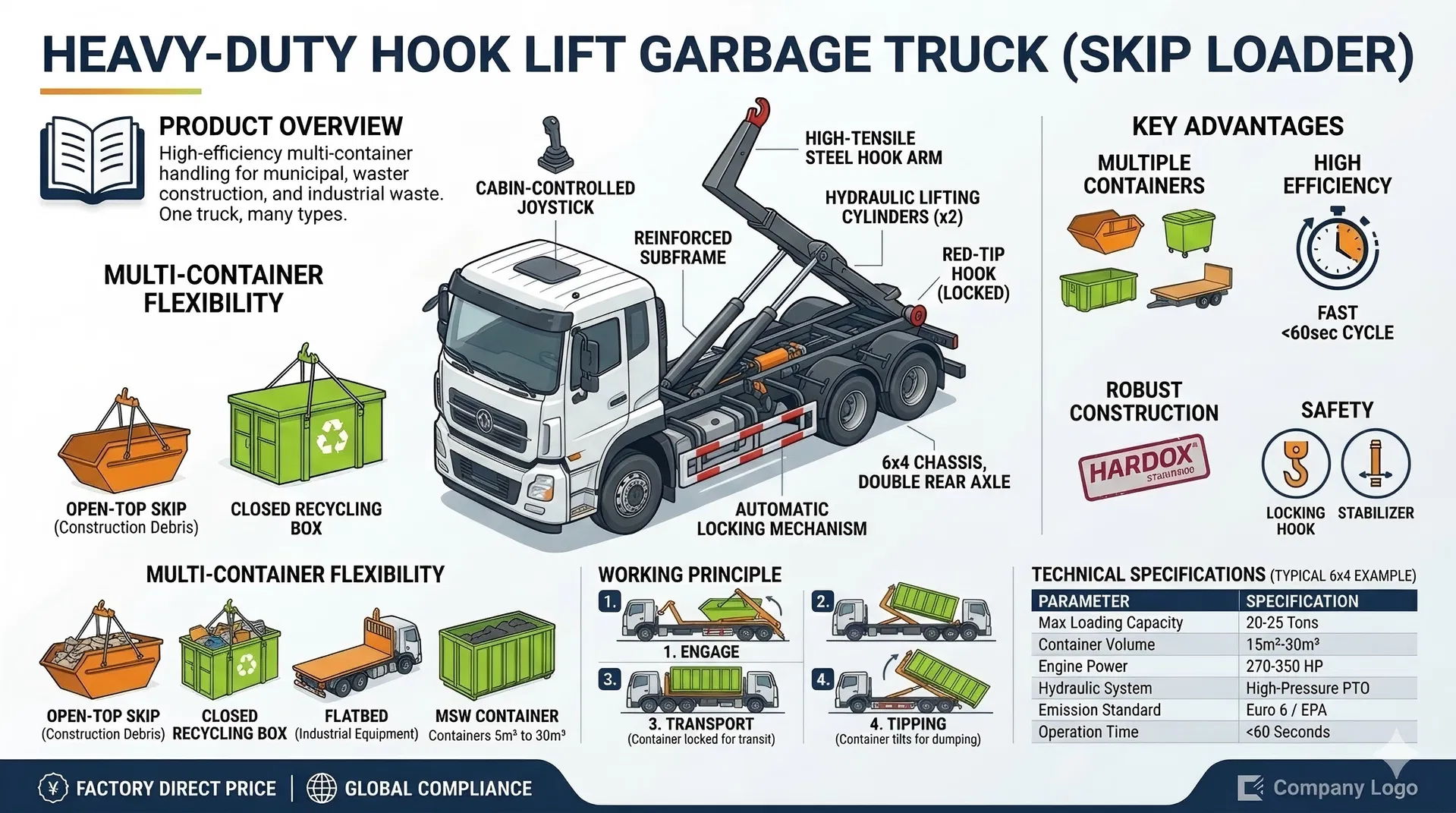 Specification Detail