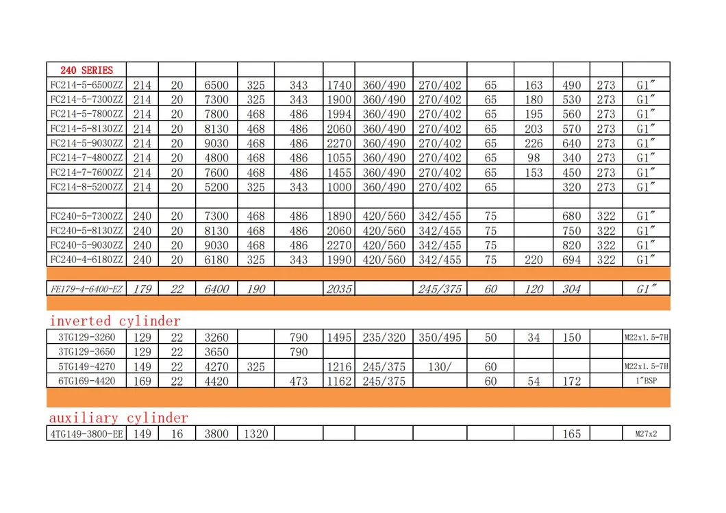 Hydraulic Tipping System 2