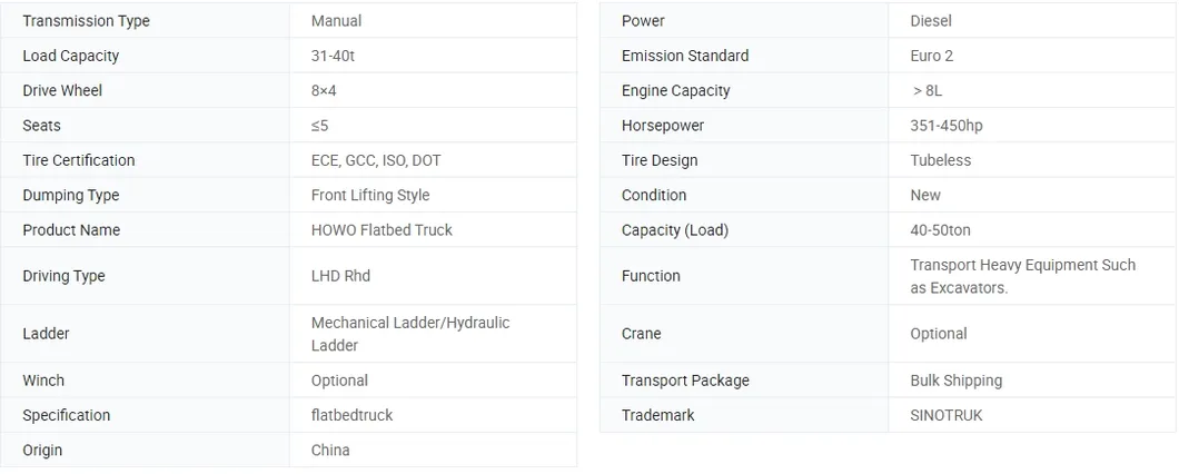 Product Parameters Chart