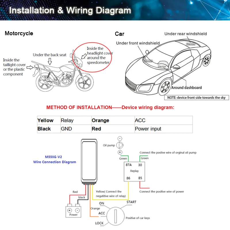 Installation Diagram