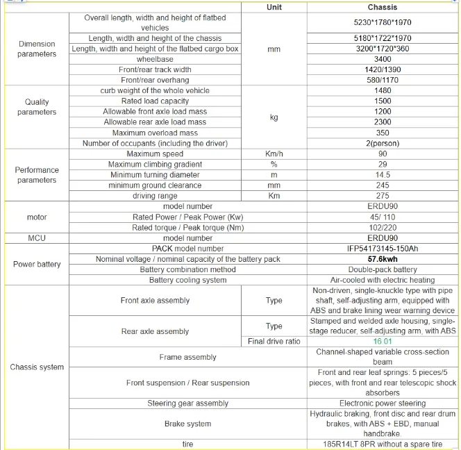 Technical Specifications