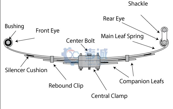 Factory Long Life High Quality Leaf Spring Suspension System for Auto/Spare Parts for Semi/Boat/Dump Trailer/Truck/Camper/Caravan/Farm /Agricultural Vehicle