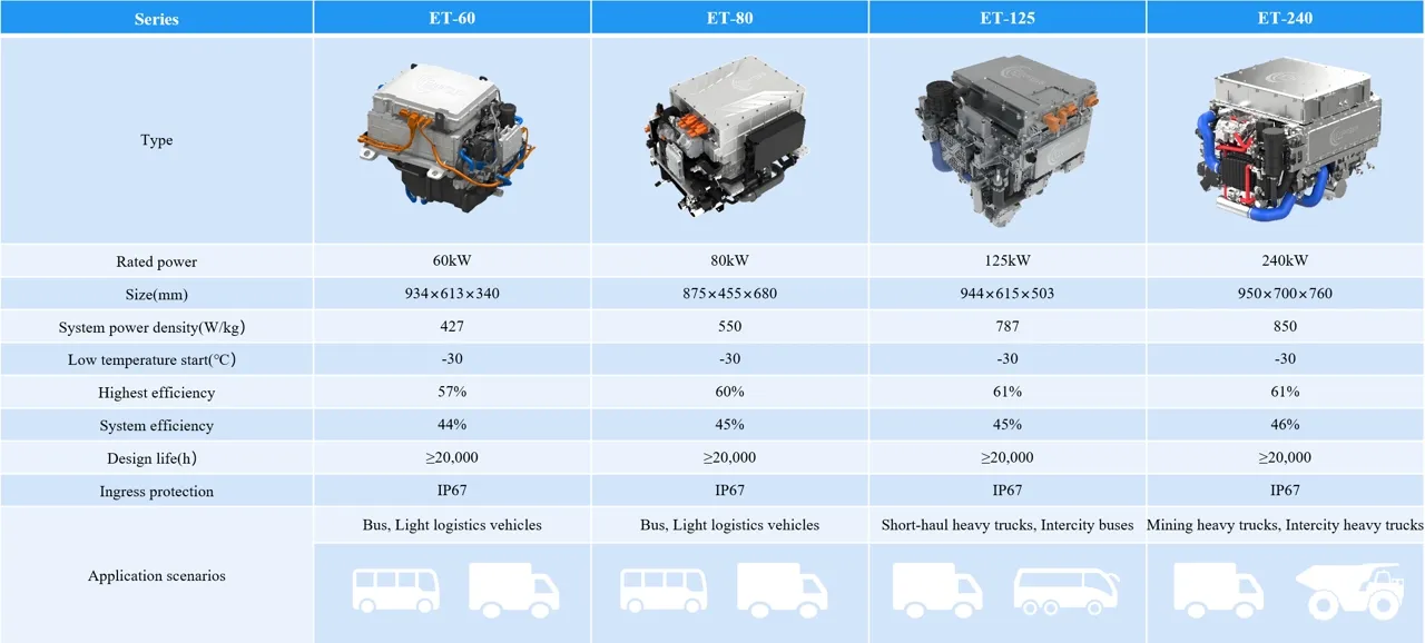 Hydrogen Fuel Cell Specification