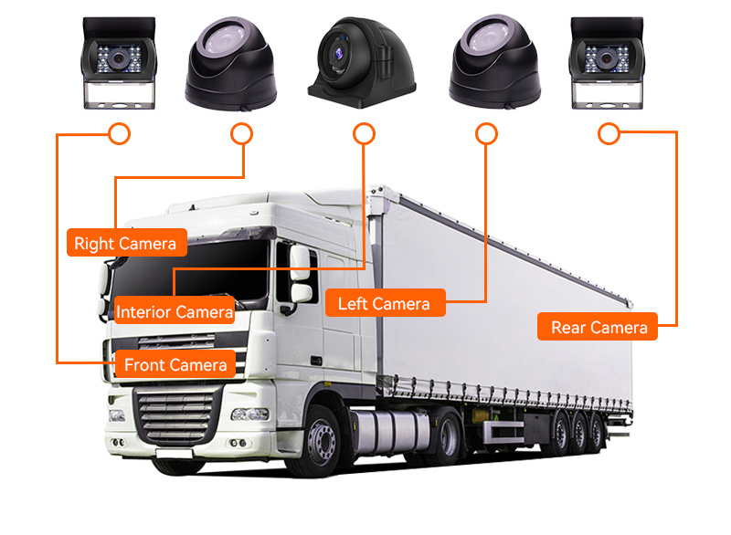 10 Inch Touch Screen Monitor 4G Dump Truck Backup Camera System Bsd Blind Spot Detection with Loop Recording Factory Direct Supply