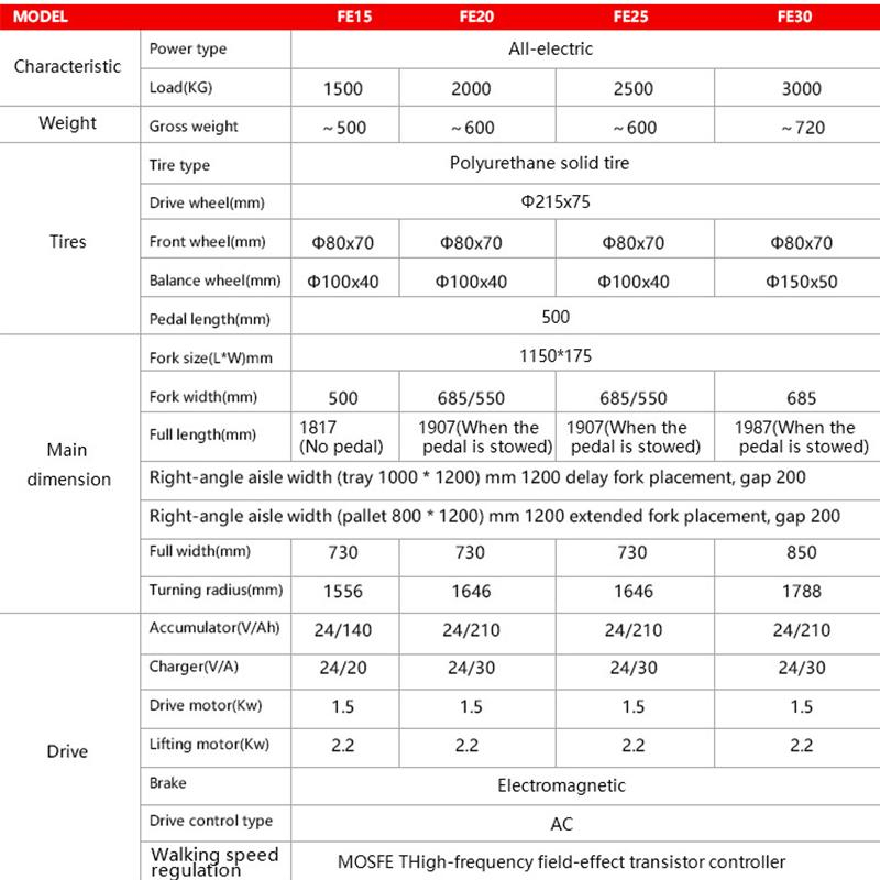 Heavy-Duty Electric Pallet Truck Forklift with Reliable Battery