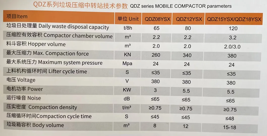 Sinotruk Hook Lift Truck View 4