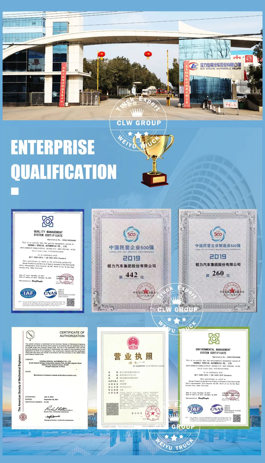 Certificates