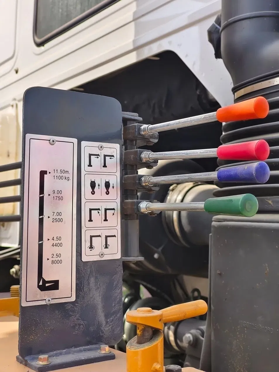 Performance Detail 2