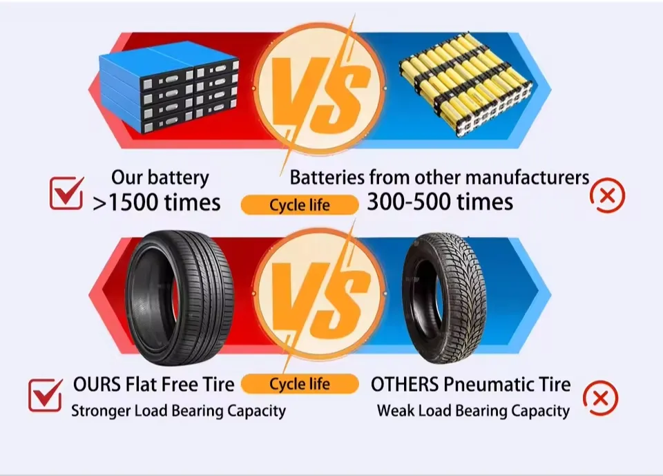 City Food Cart Solution