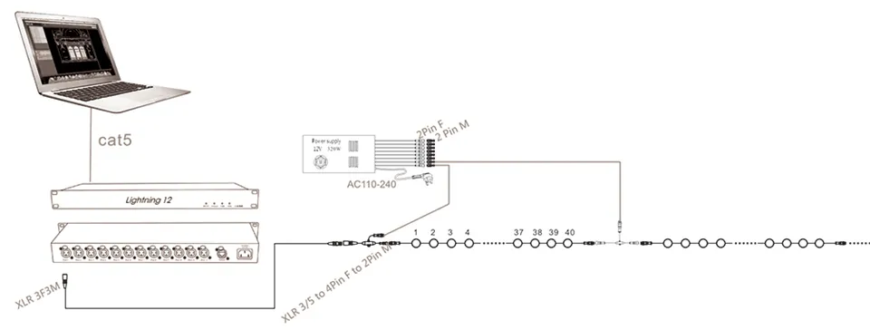 Dimensões e Conetividade Serial do Pixel DMX