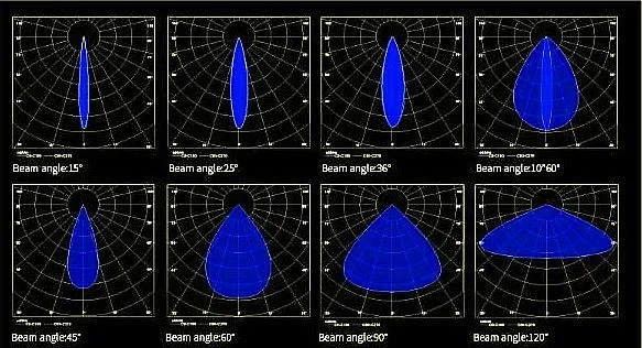 Light Distribution